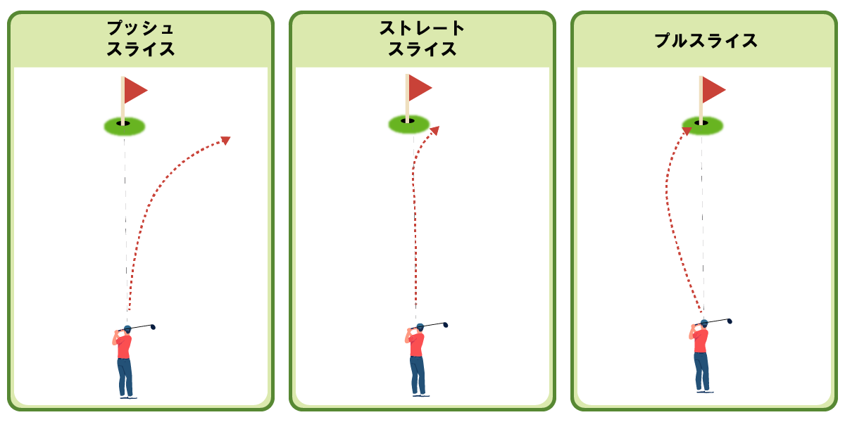 スライスの種類と直し方