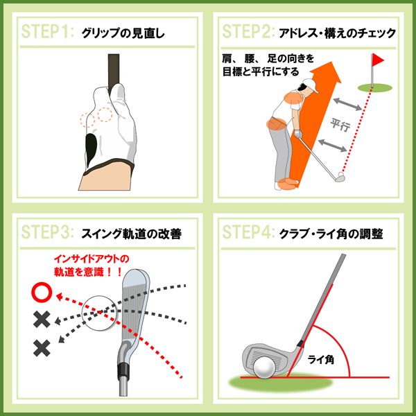 まず確認すべき “修正優先4ステップ”