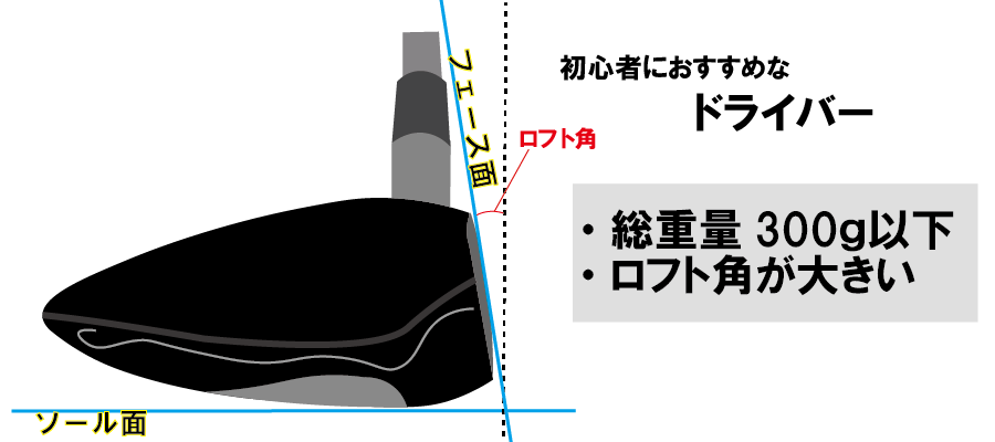 ドライバー