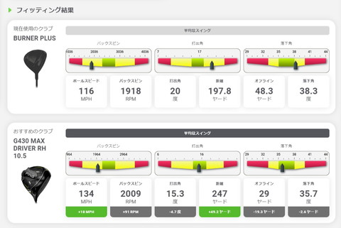フィッティング結果