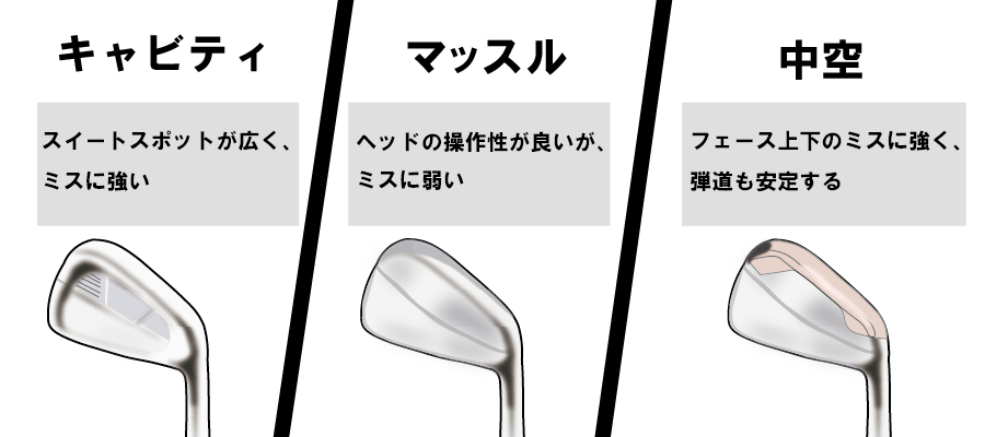 アイアン