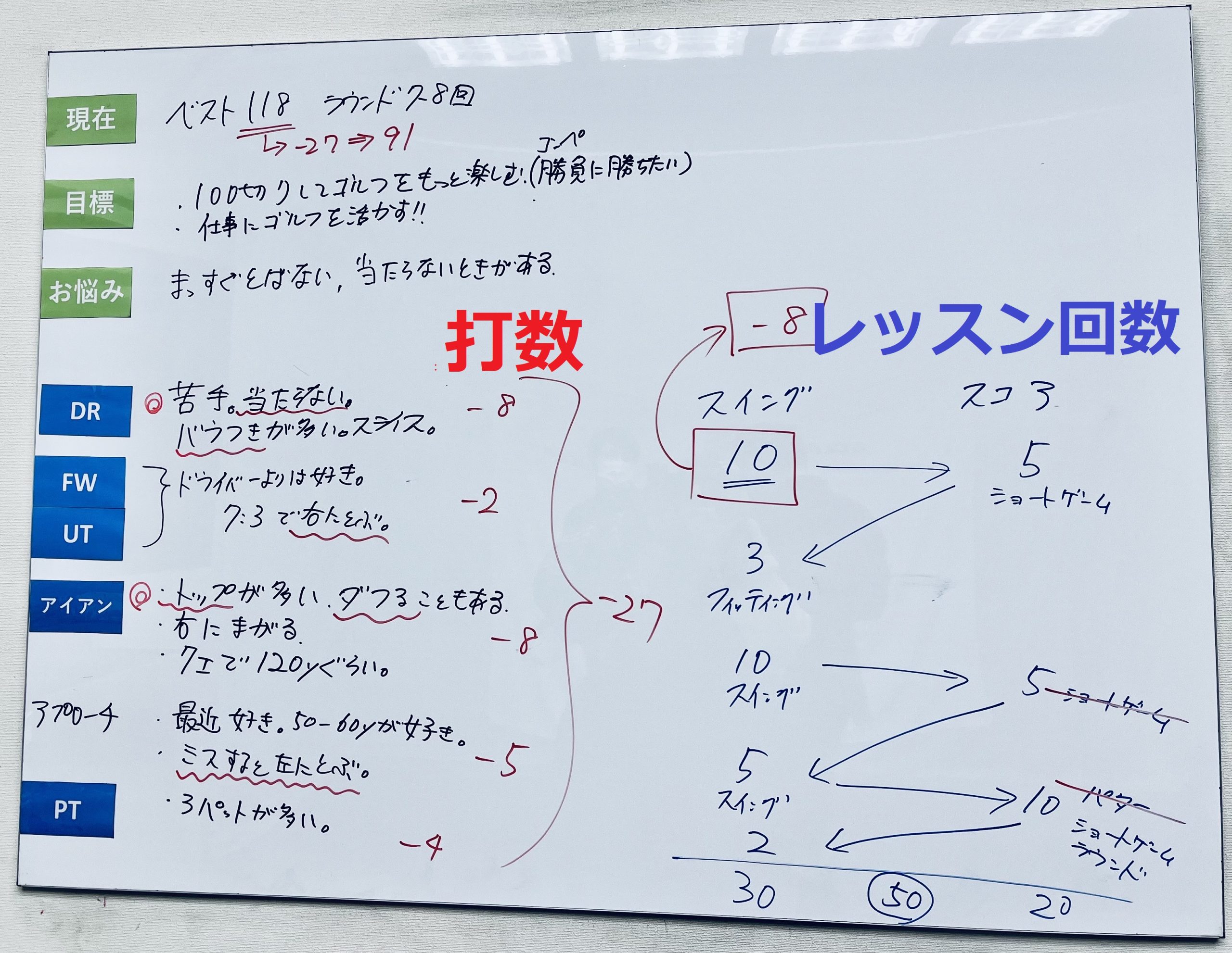 ロードマップ