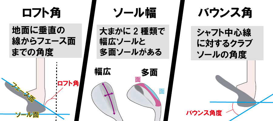 ウェッジ