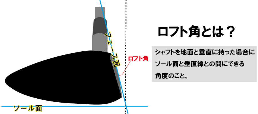 フェアウェイウッド