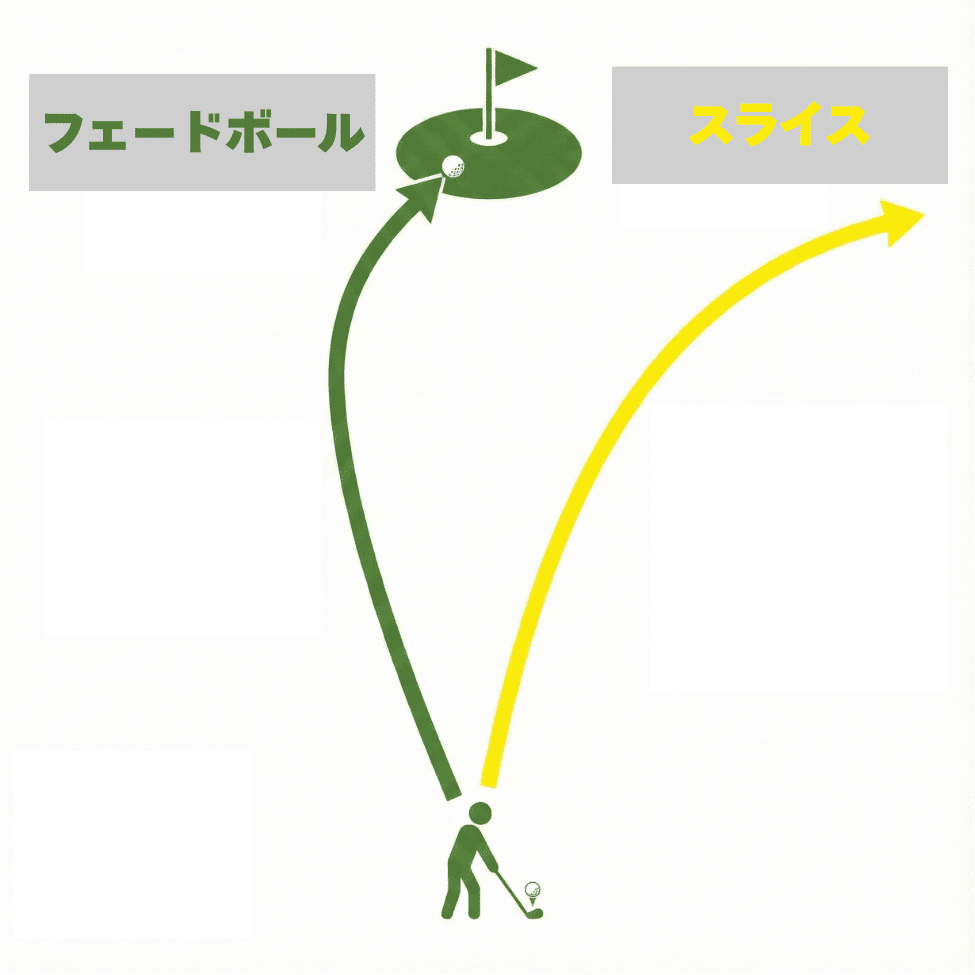 フェードボールとスライスの違い